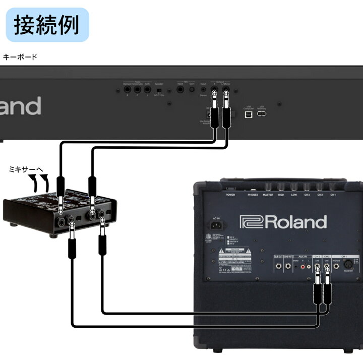 楽天市場】Roland キーボードアンプ KC-80 + 忘れがちなDIをお付けした 