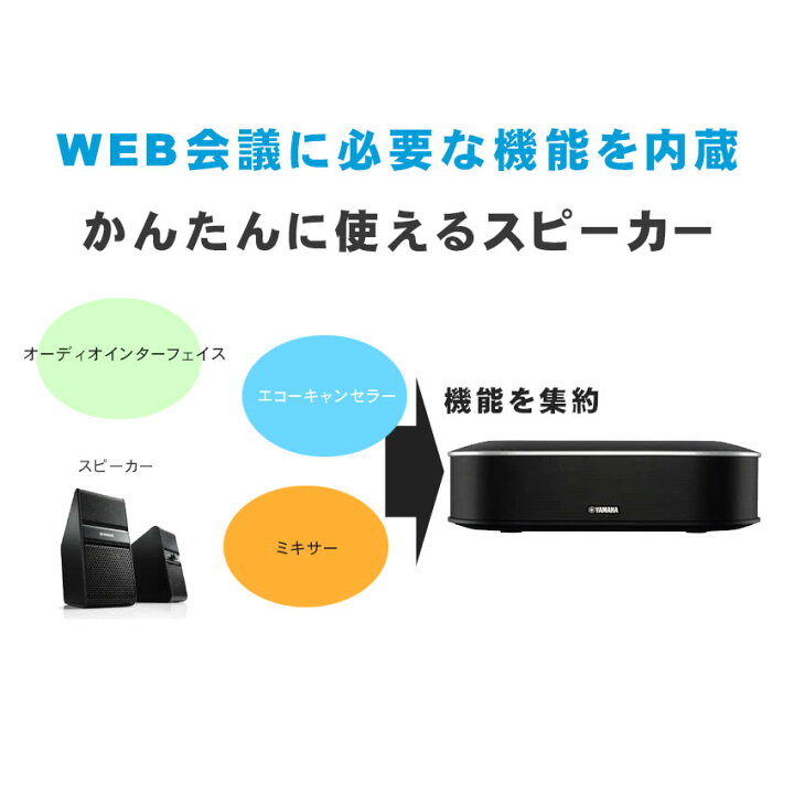 楽天市場】ヤマハWEB会議スピーカー + ワイヤレスマイク1本 ヘッド 