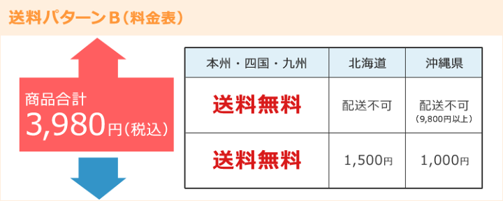 楽天市場】トレーニングドラム 基本練習向けのシンプルドラムセット