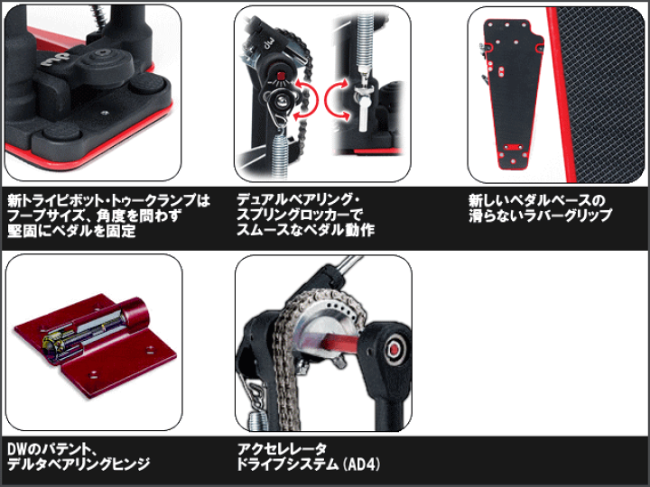 楽天市場】送料無料【在庫あり】ドラムキックペダル(ツインペダル)DW