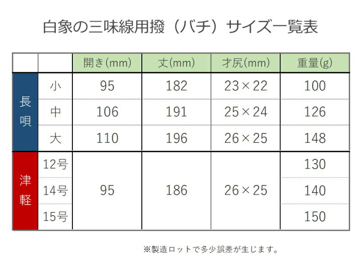 楽天市場】白象 三味線撥 長唄三味線用 大 バチ 軽い 樹脂製 