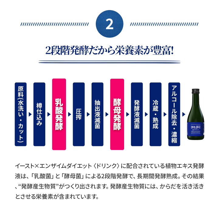 楽天市場】【ポイント10倍！お買い物マラソン】 酵素 × 酵母 イースト 