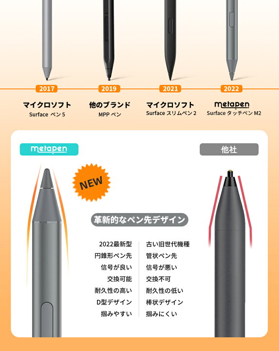 楽天市場】【あす楽・限定20%OFF・レビュー高評価】 Metapen Surface 