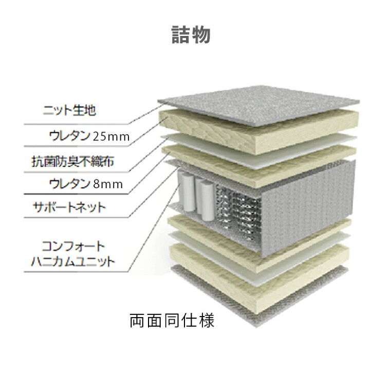 楽天市場】アンネルベッド マットレス コンフォート600 交互配列 