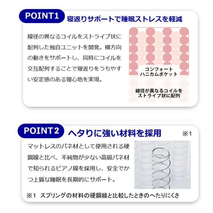楽天市場】アンネルベッド マットレス コンフォート600 交互配列 