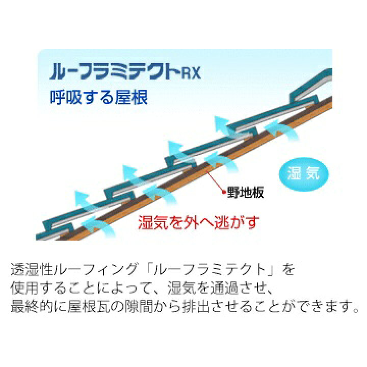楽天市場】セーレン ルーフラミテクトRX 遮熱型透湿ルーフィング材 