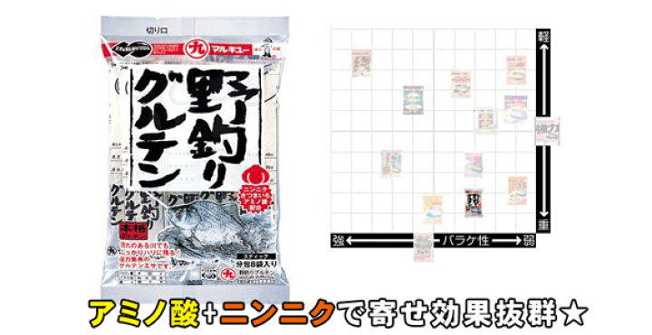 ファッションの 野釣りグルテン マルキュー Materialworldblog Com