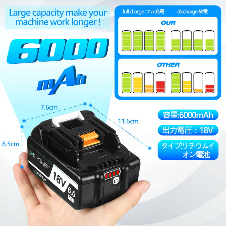 楽天市場】マキタ 18V バッテリー 充電器セット 互換 BL1860B 6.0AH 