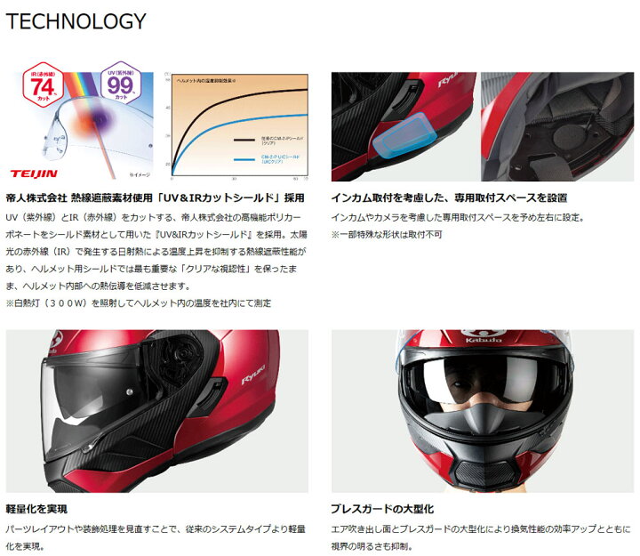 楽天市場 送料無料 Ogk Kabuto Ryuki リュウキ すべてはライダーのために快適な軽さのカタチirカットシールド採用の快適 軽量 高機能な次世代システムヘルメット オージーケィ カブト Motogoods Market