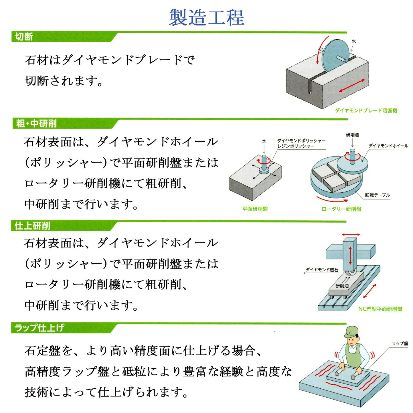 楽天市場 | 石専門店.com 【石材工場直売店】 - 関ケ原製作所 精密石定 