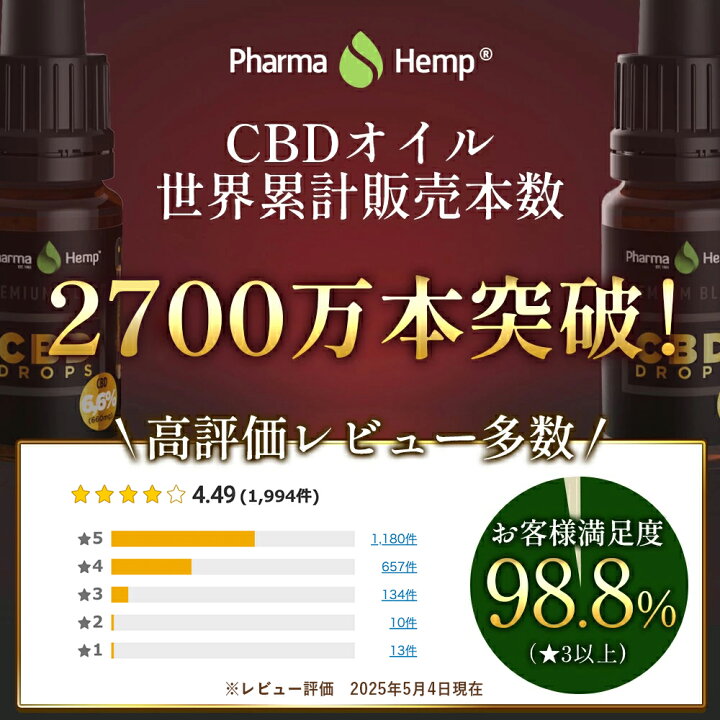 楽天市場】【20％OFFクーポン対象】CBD オイル 24% （2400mg） 10ml 