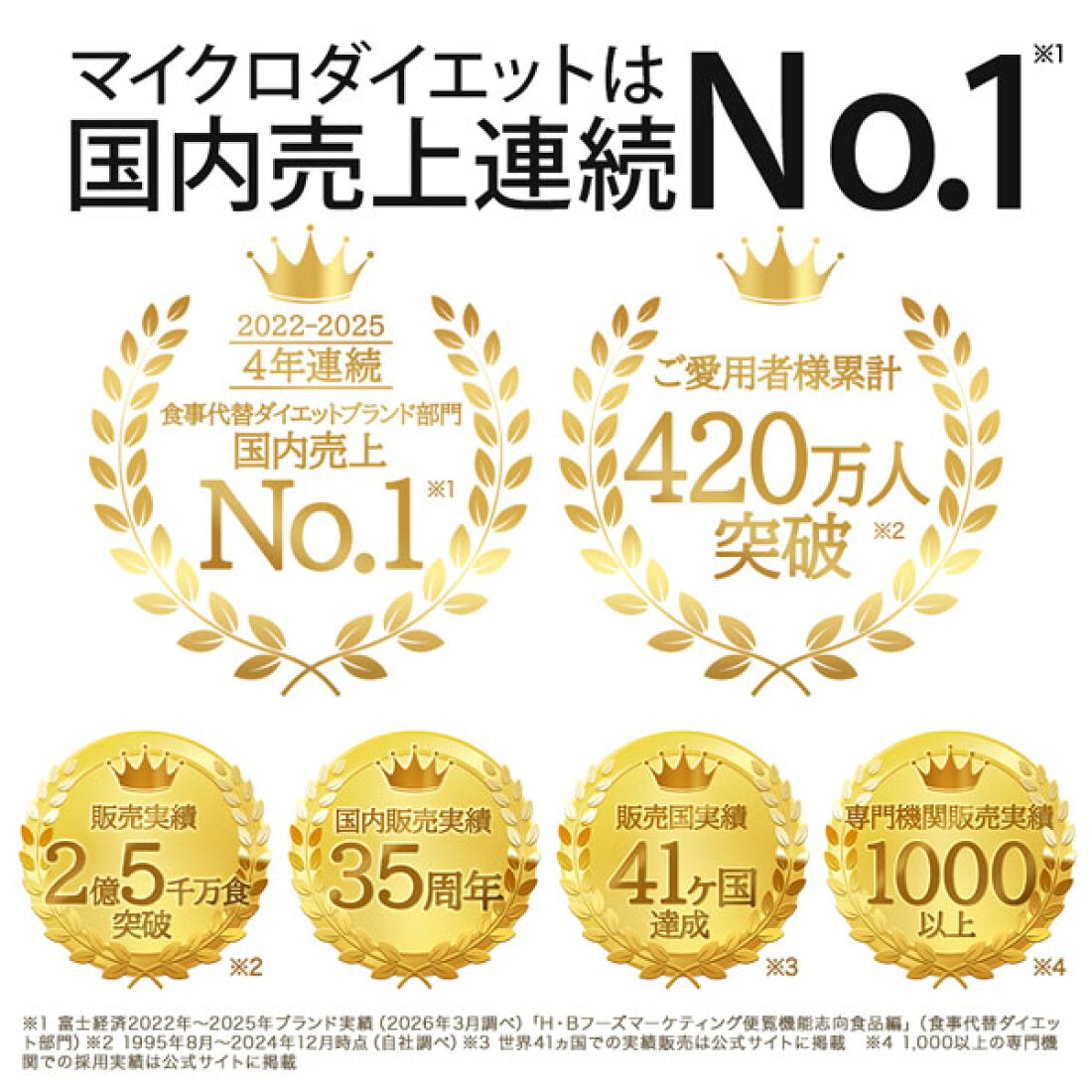 楽天市場 | サニーヘルスストア 楽天市場店 - マイクロダイエットの 
