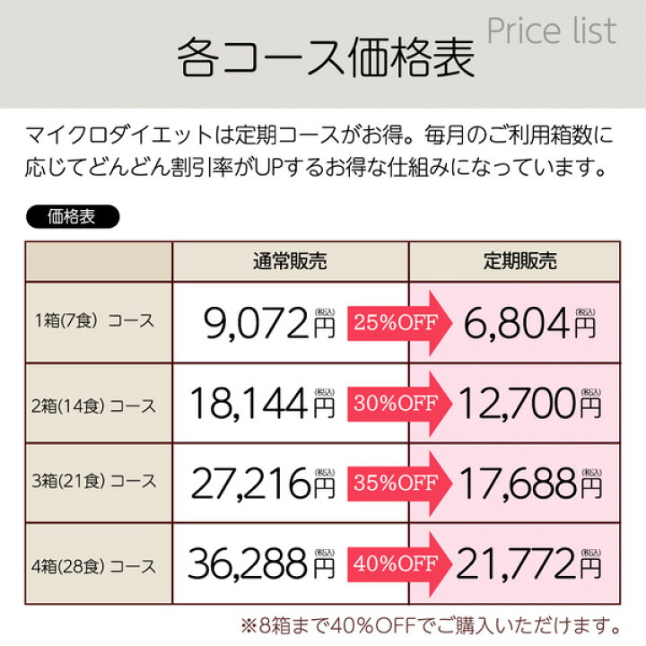 楽天市場】マイクロダイエット7食 1箱コース（セルフチョイス 