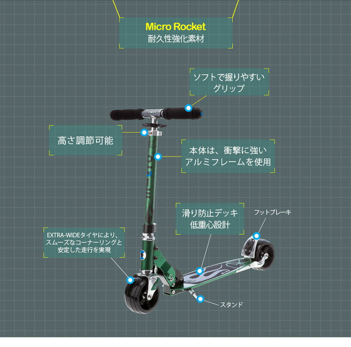 楽天市場】【P5倍！6月30日～7月1日】【異計9,000万台突破】キック 
