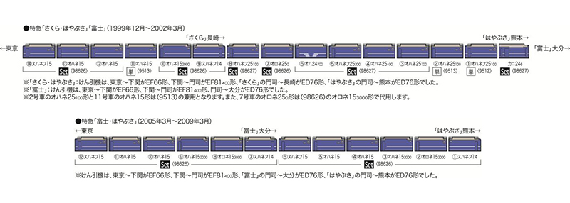 楽天市場】24系25形特急寝台客車（富士）セット （6両） 【TOMIX 