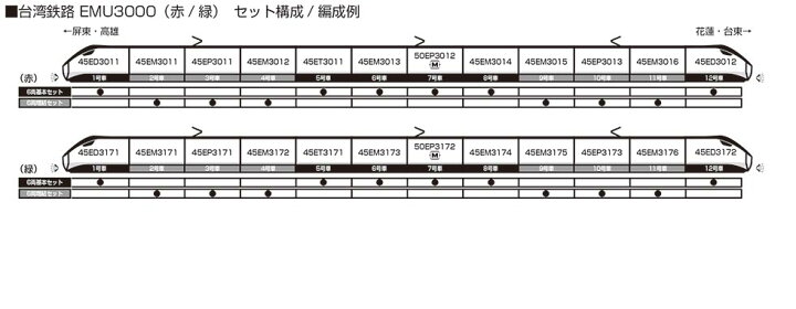 楽天市場】台湾鉄路EMU3000（赤） 6両増結セット【KATO・10-1791 