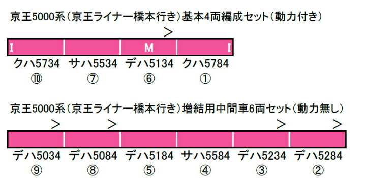 楽天市場】京王5000系（京王ライナー橋本行き）基本4両編成セット 