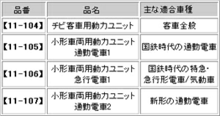 楽天市場】小形車両用動力ユニット 通勤電車1 【KATO・11-105】「鉄道模型 Nゲージ オプションパーツ」 : ミッドナイン 楽天市場】小形車両用動力ユニット 通勤電車1 【KATO・11-105】「鉄道模型 Nゲージ オプションパーツ」 : ミッドナイン