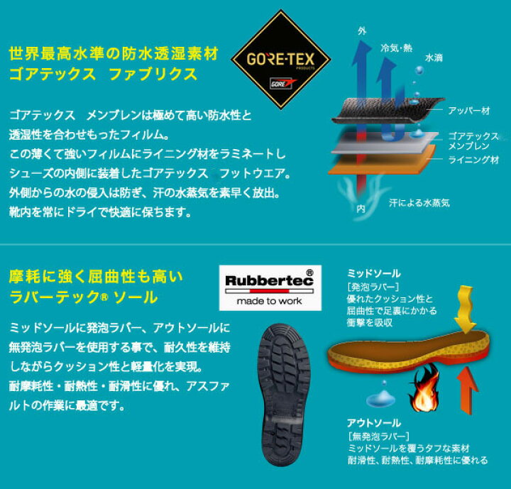 楽天市場】ミドリ安全 安全靴 RT935 防水反射 ブラック 23.5〜28.0 