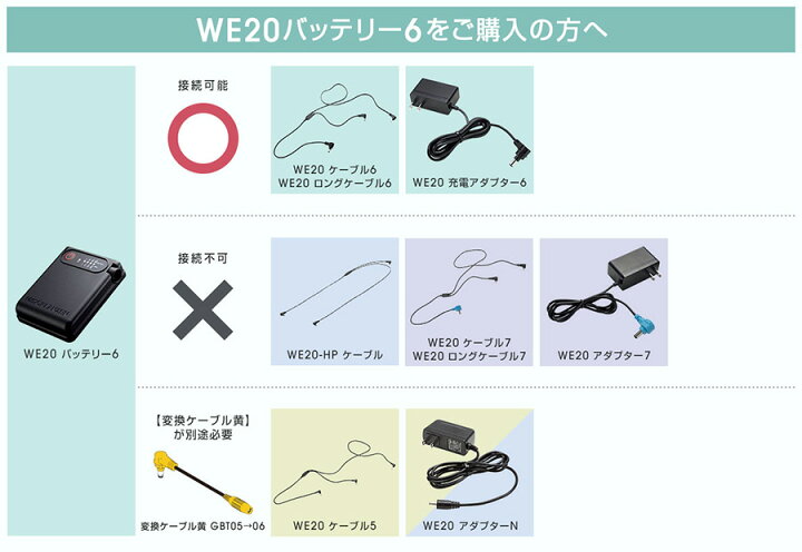楽天市場】ミドリ安全 クールファン用 レギュラータイプ WE20 ミドリ安全COOLファンWE20FS6予備バッテリー付き