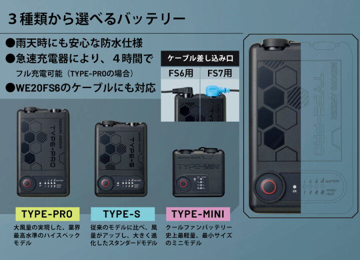 楽天市場】ミドリ安全 クールファン用 TYPE-PRO フルセット WE20FS7FG 