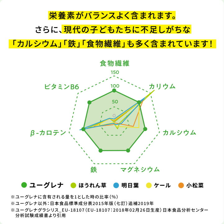 楽天市場】からだにユーグレナ 睡眠・ストレス Wサポート 睡眠 