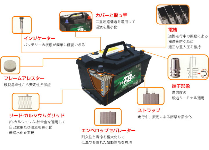 楽天市場 130f51 新品 標準車用カーバッテリー 岐阜バッテリー 送料無料 本州 四国 九州 ミドリス 楽天市場店