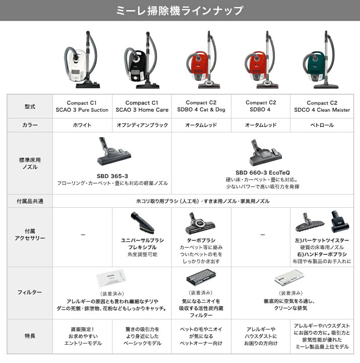 楽天市場】＼ポイント15倍／ Miele ミーレ キャット アンド ドッグ  