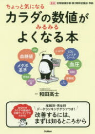 楽天市場 メタボ 腹囲の通販