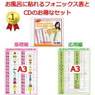 みいちゃんママのお風呂にはれるフォニックス表英語ポスターA3サイズ＆CDセット｜フォニックス応用編まで…