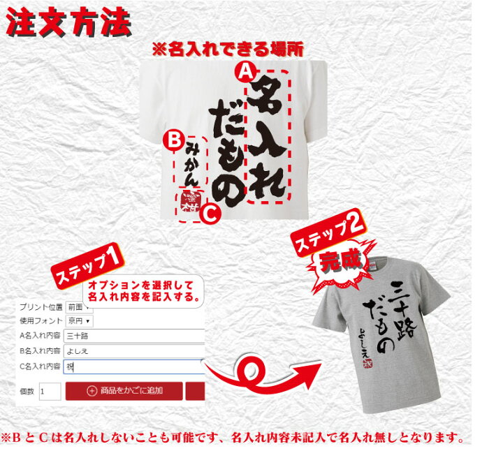 楽天市場 名入れ Tシャツ オリジナル だもの おもしろ 名入れ Tシャツ 名言 みつを プレゼント 誕生日 還暦 半袖 グッズ 雑貨 贈り物 おもしろtシャツ みかん箱