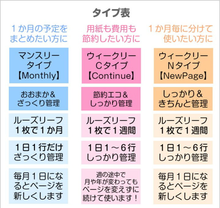 楽天市場 22年4月始まり 他 22 手帳 マンスリー スケジュール帳 A5 B5 ママ手帳 女子 １日１行日記 シンプル カレンダー 手帳 １人用 マンスリー 12か月分 パステルカラーみんなのスケジュール ルーズリーフ A5 B5 6穴システム手帳リフィル A5 みかた