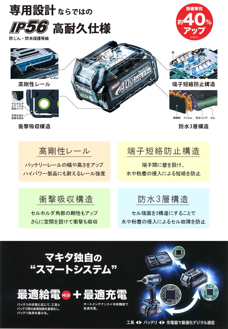 楽天市場】マキタ 40Vmax 2.5Ah パワーソースキット バッテリ×2本 充電