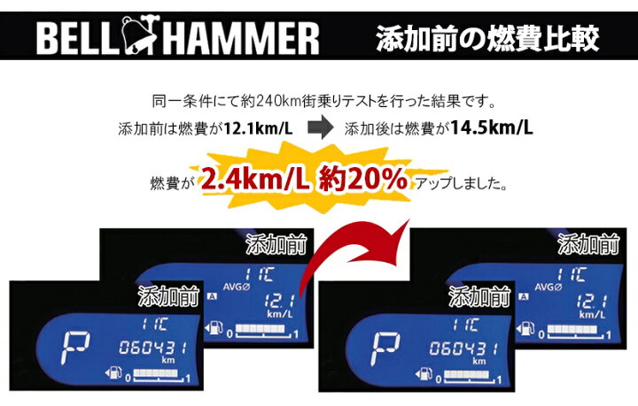 楽天市場】スズキ機工 軽自動車用 エンジンオイル添加剤 ベルハンマーライト 1本 【BHLI01】(ベルハンマーLight 軽 ガソリン 車 専用 エンジンオイル オイル 添加剤 ベルハンマー 燃費 アップ 簡単 大人気商品) : Kainos 楽天市場店 楽天市場】スズキ機工 軽自動車用 エンジンオイル添加剤 ベルハンマーライト 1本 【BHLI01】(ベルハンマーLight 軽 ガソリン 車 専用 エンジンオイル オイル 添加剤 ベルハンマー 燃費 アップ 簡単 大人気商品) : Kainos 楽天市場店