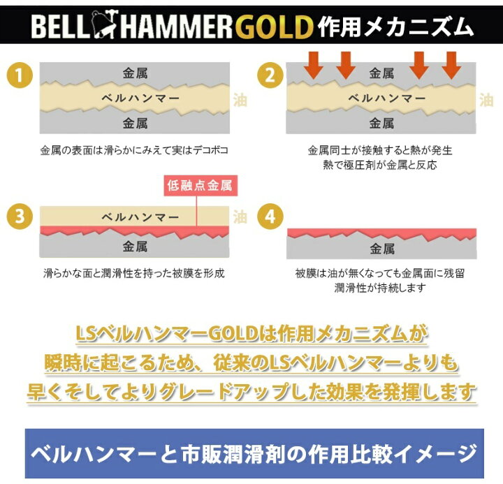 楽天市場】スズキ機工 超極圧潤滑剤 LSベルハンマーゴールド プレー  