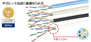 yVizLANP[uUTP@Cat6e@300m@MKrbg`œKCat.6U/UTPF:u[ïׂ̃LZAԕiA͏o܂B