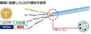 yVizLANP[uUTP@Cat6e@300m@ɔzLSZHfނgpCat.6U/UTPF:u[EMdlRïׂ̃LZAԕiA͏o܂B