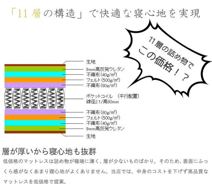 楽天市場】スモールシングル SS マットレス 立体3Dメッシュで 冬暖かく夏涼しい 幅91×長さ180cm 極太ポケットコイル 硬め 11層構造 厚さ11cm 3分割式 コンパクト 三つ折り 腰痛対策 折りたたみ メッシュ ハード 抗菌、消臭【QST-180】折り畳 ミューレンスリープ ... 楽天市場】スモールシングル SS マットレス 立体3Dメッシュで 冬暖かく夏涼しい 幅91×長さ180cm 極太ポケットコイル 硬め 11層構造 厚さ11cm 3分割式 コンパクト 三つ折り 腰痛対策 折りたたみ メッシュ ハード 抗菌、消臭【QST-180】折り畳 ミューレンスリープ ...