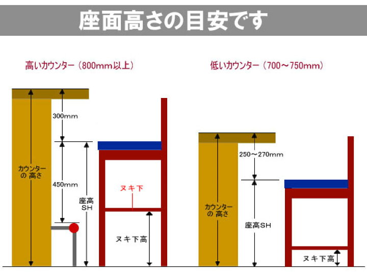 楽天市場 カウンターチェア カウンターチェアー バーカウンター用 キッチンカウンターチェア ハイスツール スツール すつーる チェア チェアー いす イス 椅子 メーカー直送t002 M045 76 Qsm 140 クレセント家具 マットレス