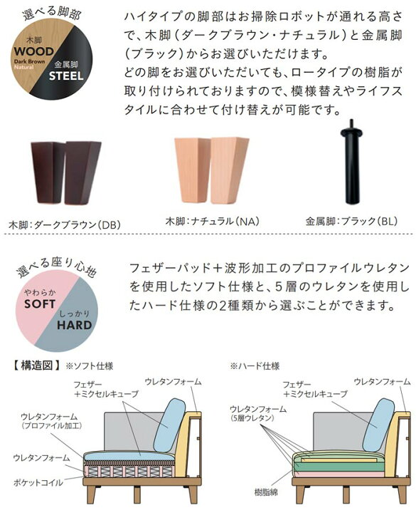 楽天市場】カウチソファ(2P＋カウチ) 幅250cm フェザー入り クッション 