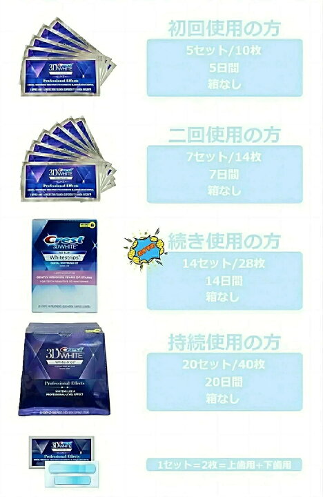 楽天市場】10%OFF☆即納☆正規品保証☆Crest 3D White Whitening 