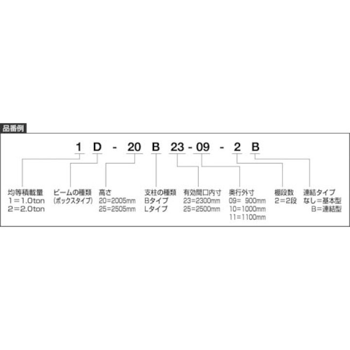 楽天市場】トラスコ【送料別】【重量パレットラック】ビーム2段 