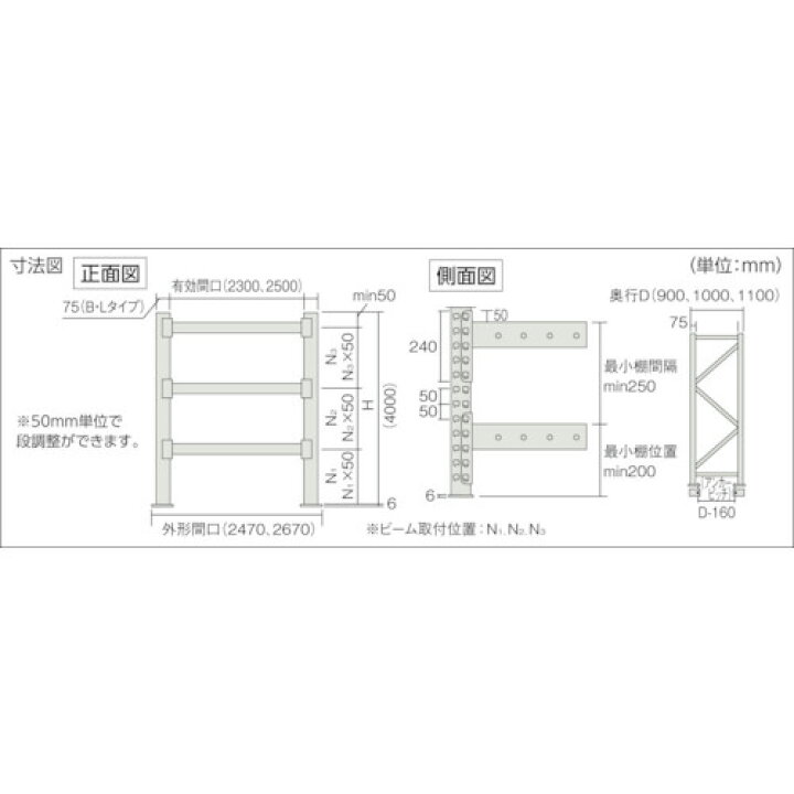 楽天市場】トラスコ【送料別】【重量パレットラック】ビーム3段 