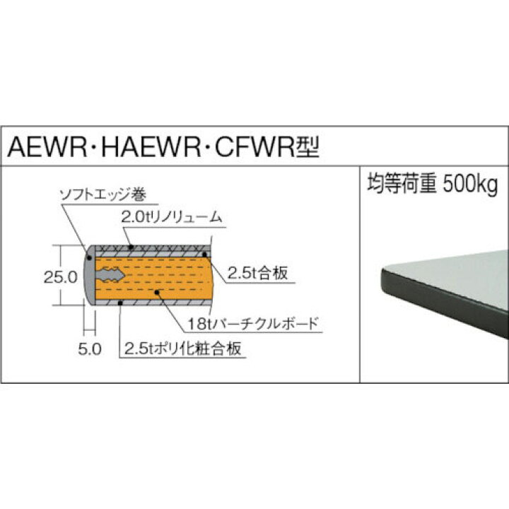 楽天市場】【トラスコ】AEW型500kgタイプ 中量作業台（基本タイプ 