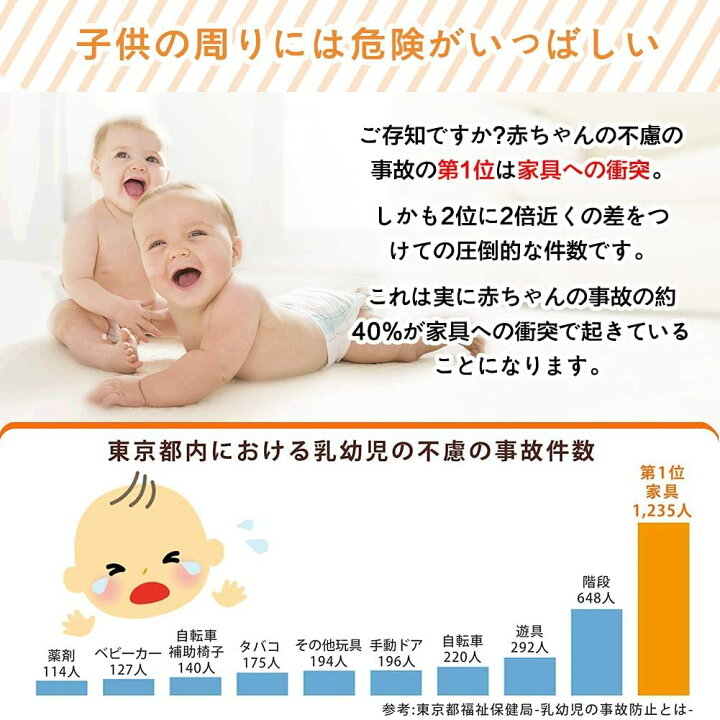 GULUGULU コーナークッション コーナー ガード透明 12個セット 赤ちゃん 子供 ケガ防止 保育園 安全対策 家具の角を保護 両面テ お得セット GULUGULU コーナークッション コーナー ガード透明 12個セット 赤ちゃん 子供 ケガ防止 保育園 安全対策 家具の角を保護 両面テ お得セット
