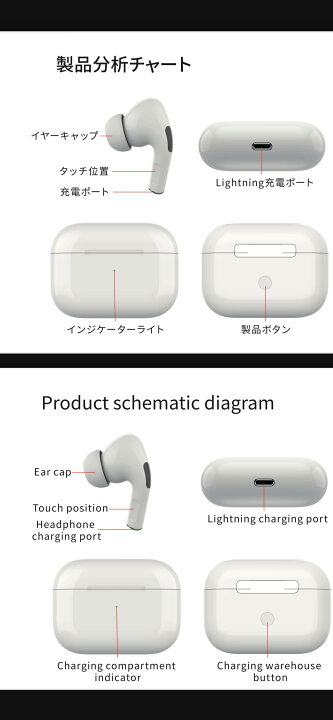 楽天市場】【 Bluetooth5.1】Bluetooth イヤホン ワイヤレスイヤホン 