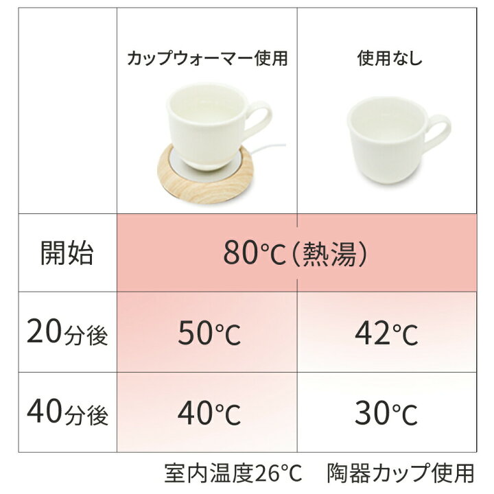楽天市場】ホットコースター 卓上 USB カップウォーマー 保温器 ドリンク 保温 カップ 飲み物 コーヒー 紅茶 お茶 お酒 ホット ウォーマー コースター ドリンクウォーマー 保温コースター あったかコースター ホットコースター あったか 新生活 冬物 : MILASIC 楽天市場】ホットコースター 卓上 USB カップウォーマー 保温器 ドリンク 保温 カップ 飲み物 コーヒー 紅茶 お茶 お酒 ホット ウォーマー コースター ドリンクウォーマー 保温コースター あったかコースター ホットコースター あったか 新生活 冬物 : MILASIC