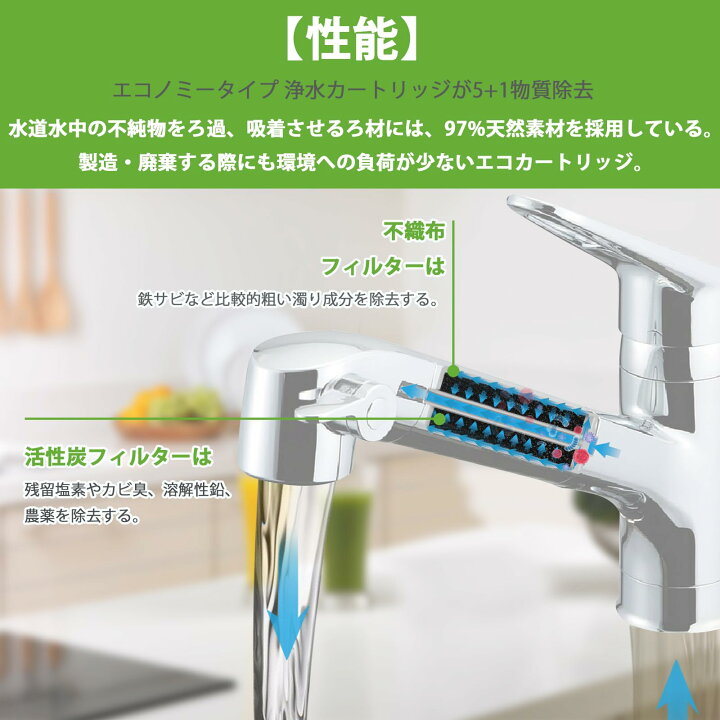 楽天市場】【17日迄!!全商品8％OFF】 JF-20 浄水カートリッジ 互換品 1 