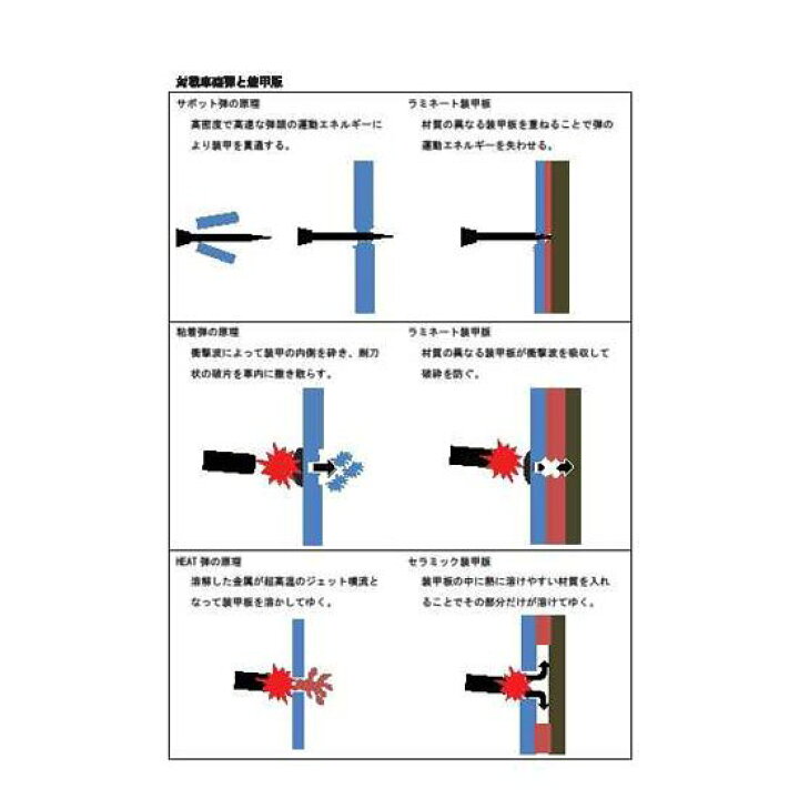 楽天市場 Militaty Knowledge Reports Vol 真 戦車道 米陸軍 戦車小隊運用マニュアル ミリタリーナレッジレポーツ メール便 ネコポス Toy Zakka Mimiy ミミー