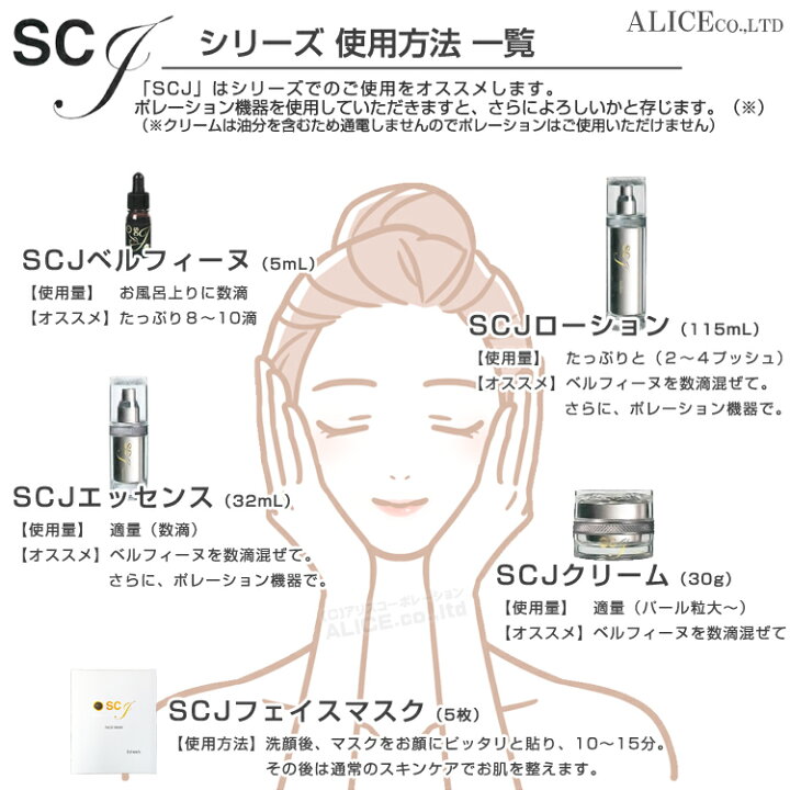 楽天市場】【正規販売店】 SCJ シリーズ 全5種セット （ ローション + 